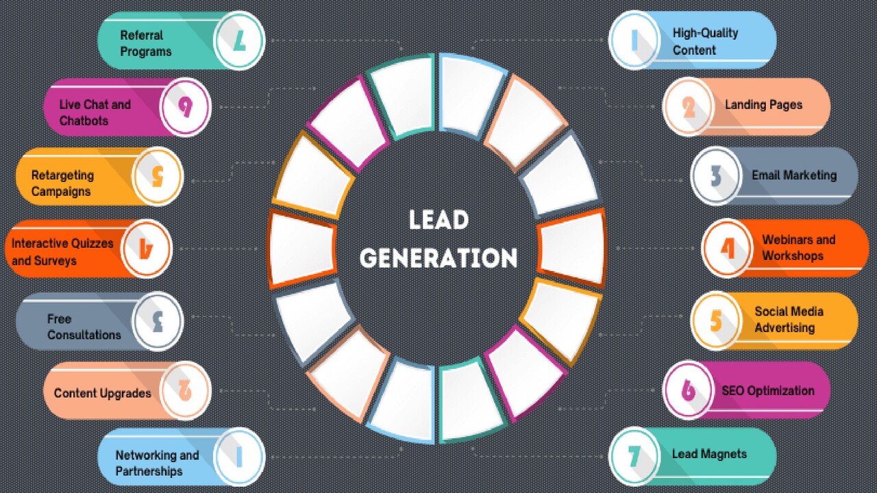 Lead Generation